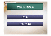 한국정치의 정당-13