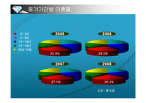 [건강가정론] 예비부부교육 프로그램-6