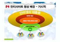 [정보사회] 안티사이트에 대한 사회적 고찰-4