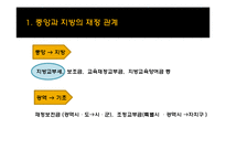 [정부관계론] 중앙정부와 기초자치단체간 갈등 사례 -종합부동산세 개편으로 인한 중앙정부와 기초자치단체간의 갈등-7