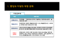 [정부관계론] 중앙정부와 기초자치단체간 갈등 사례 -종합부동산세 개편으로 인한 중앙정부와 기초자치단체간의 갈등-8