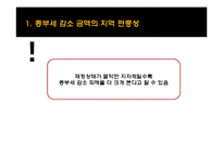 [정부관계론] 중앙정부와 기초자치단체간 갈등 사례 -종합부동산세 개편으로 인한 중앙정부와 기초자치단체간의 갈등-20
