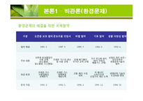 [환경과 인간] 인구증가가 환경에 미치는 영향-12