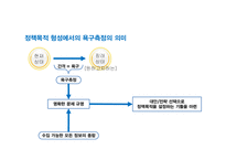 [정책평가론] 정책평가를 위한 욕구측정-4