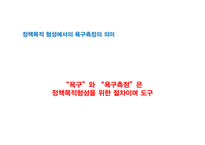 [정책평가론] 정책평가를 위한 욕구측정-5