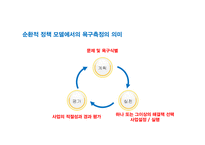 [정책평가론] 정책평가를 위한 욕구측정-6