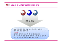 [매스컴조사론] UCC 영상문화의 함의와 문제점 연구-16