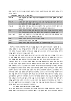 [중국정치외교] 중국의 대외정책과 특징, 역사와 전망-10