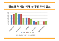 [정보사회] 프라이버시와 전자감시-6