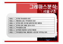[기호학] 영화기호학적 분석 -배트맨다크나이트-16