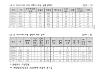 [정신건강론] 아동성폭력-11