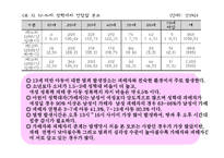 [정신건강론] 아동성폭력-13