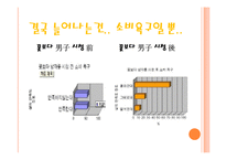 [현대문화] 드라마, 영화의 역할-9