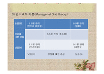 [사회복지행정론] 13장 리더십-12