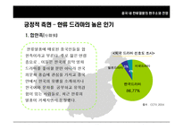 중국 내 한류열풍의 현주소와 전망-8
