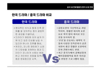 중국 내 한류열풍의 현주소와 전망-14