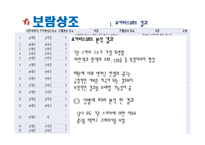 [커뮤니케이션] 스키마 변화를 통해 알아본 광고의 성공과 실패 분석-10