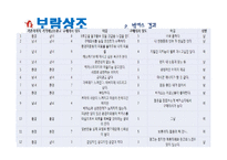 [커뮤니케이션] 스키마 변화를 통해 알아본 광고의 성공과 실패 분석-13