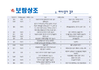 [커뮤니케이션] 스키마 변화를 통해 알아본 광고의 성공과 실패 분석-16