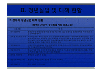 [청년실업] 청년 일자리 창출을 위한 3대 과제-7