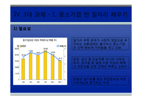 [청년실업] 청년 일자리 창출을 위한 3대 과제-9