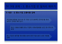[청년실업] 청년 일자리 창출을 위한 3대 과제-12