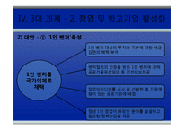 [청년실업] 청년 일자리 창출을 위한 3대 과제-14
