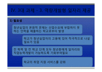 [청년실업] 청년 일자리 창출을 위한 3대 과제-18