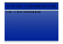 [청년실업] 청년 일자리 창출을 위한 3대 과제-20