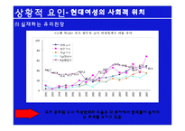 [여성과 정치] 여성 성상품화-11