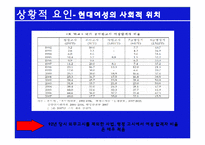 [여성과 정치] 여성 성상품화-12