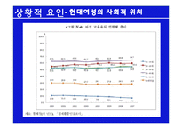 [여성과 정치] 여성 성상품화-13