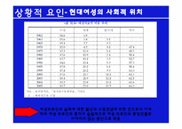 [여성과 정치] 여성 성상품화-14