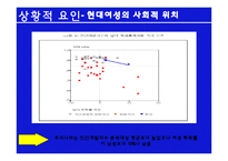 [여성과 정치] 여성 성상품화-16