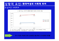 [여성과 정치] 여성 성상품화-17