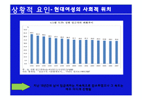 [여성과 정치] 여성 성상품화-19