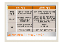 [가정문화] 세시풍속-6
