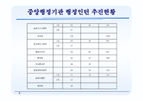[행정학] 행정 인턴제-7
