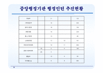 [행정학] 행정 인턴제-9