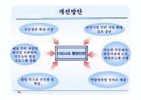 [행정학] 행정 인턴제-20