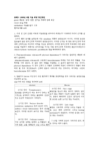 [약리학] 진통제 치료의 부작용-5