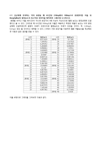 약리학 실습 -약동학을 응용한 천식의 치료 사례-5