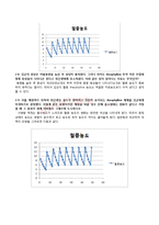 약리학 실습 -약동학을 응용한 천식의 치료 사례-6
