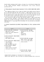 약리학 실습 -진통제 치료의 부작용-4
