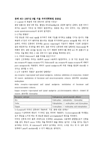 약리학 증례통의 보고서 -진통제 치료의 부작용-3