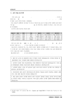 [방언] 연령별 언어 차이-2