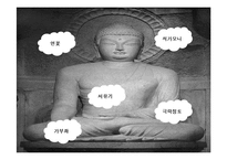 불교의 인간관에 대하여-5