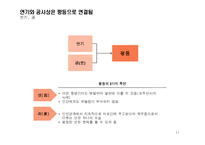 불교의 인간관에 대하여-11