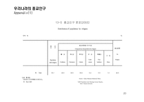 불교의 인간관에 대하여-20