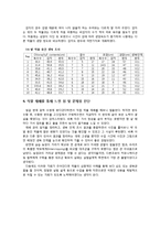 [작물 재배관리] 옥수수, 완두, 감자-8